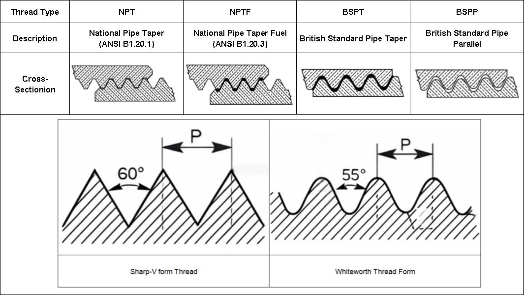 npt-nptf-bspt-bspp-thread-cross-section-comparison.jpg